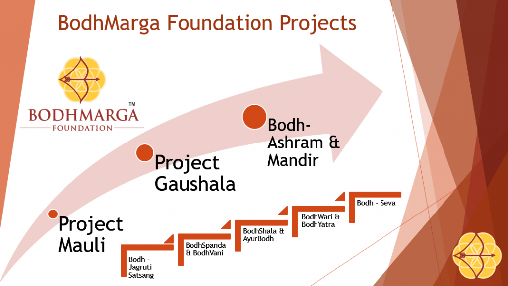project mauli page - our projects at Bodhmarga